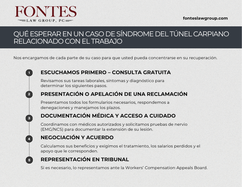 Abogados de Síndrome del Túnel Carpiano en California