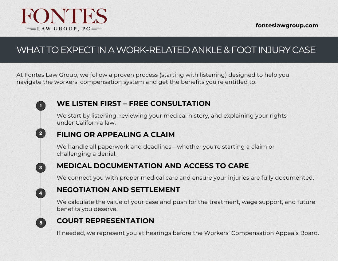 Ankle and Foot Injury Attorney min
