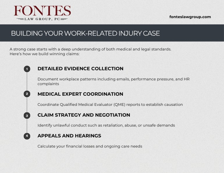 Building Stress Claim Injury (1)