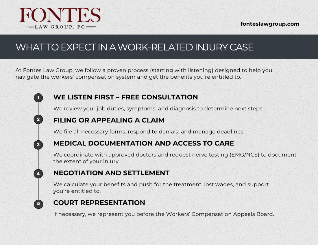 Carpal Tunnel Lawyers in California Carpal Tunnel Lawyers in California