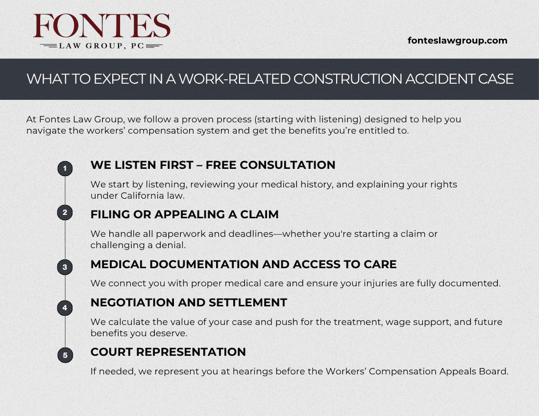 Construction accident attorney in California (2) (1)