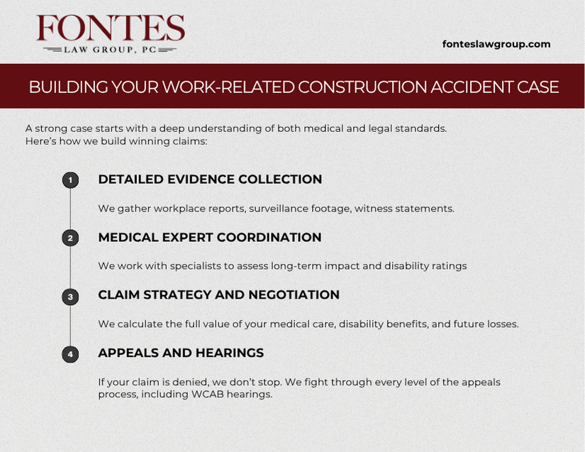Construction accident cases in California
