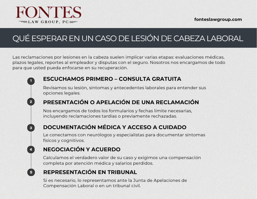 Qué Esperar Durante el Proceso Legal por una Lesión en la Cabeza
