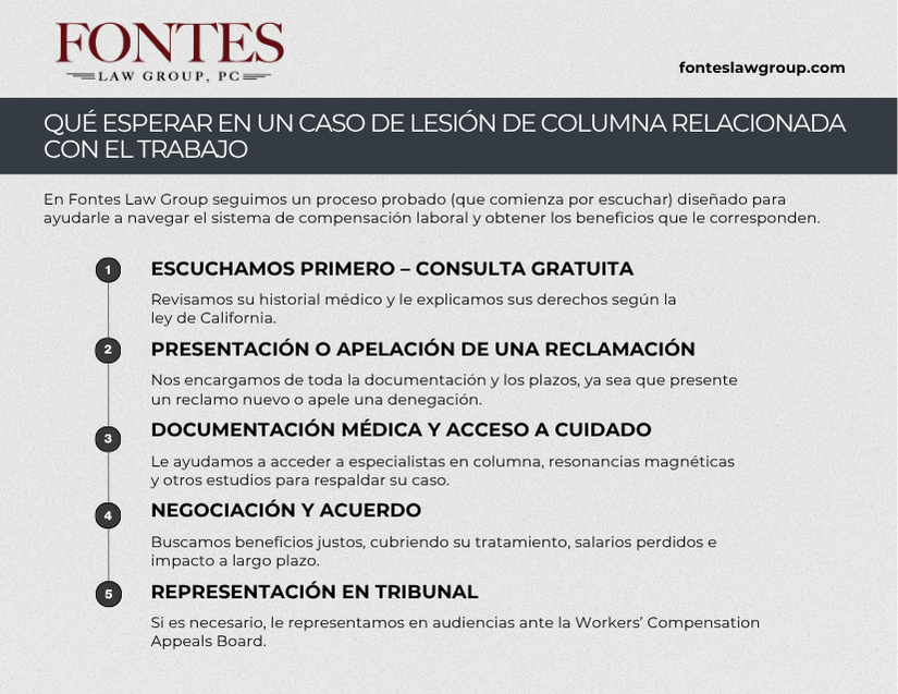 Qué Esperar en un Caso de Lesión de Columna Relacionada con el Trabajo