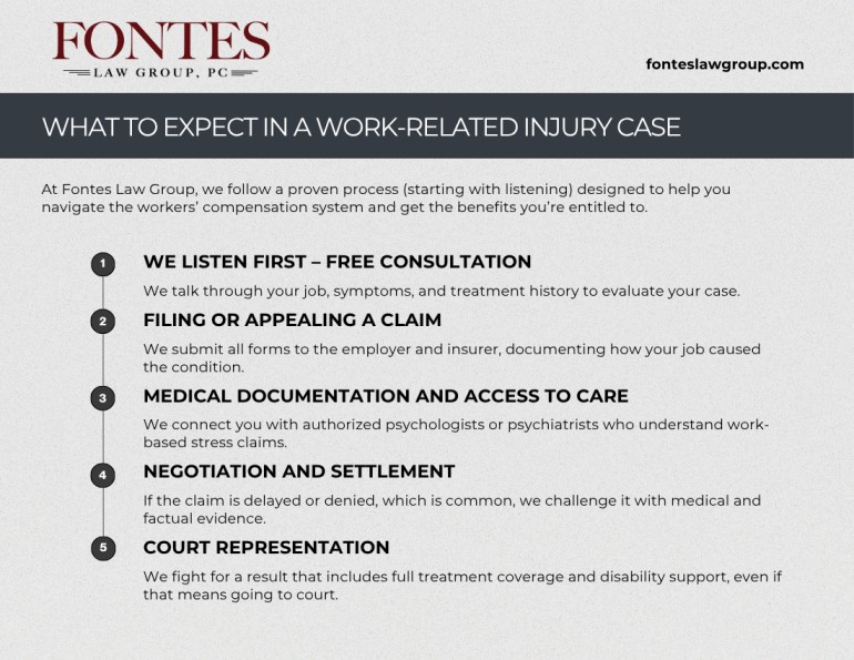 Stress Claim Attorneys California Stress Claim Attorneys California