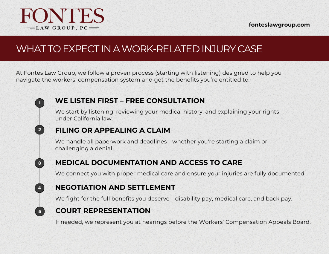 What To–Expect in A Work Related Injury Case What To–Expect in A Work Related Injury Case