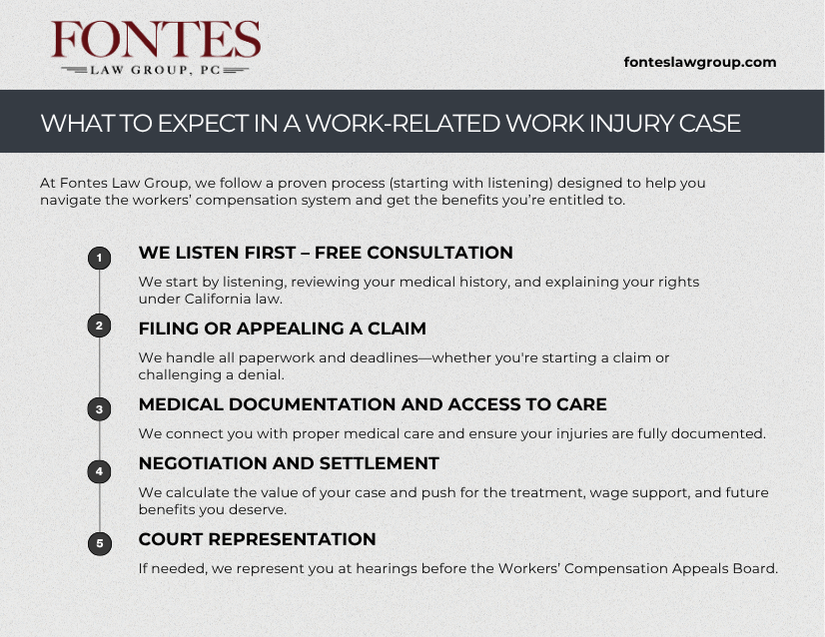 Work injury case in California