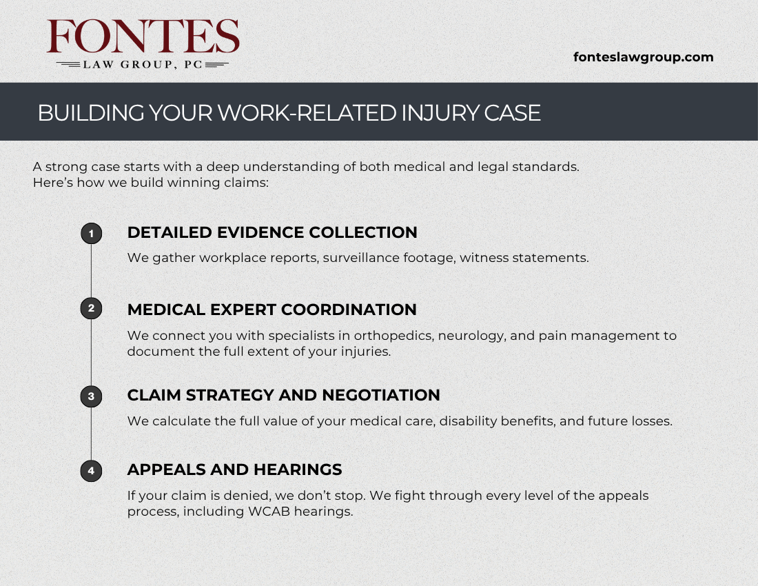 Work related Injury Case