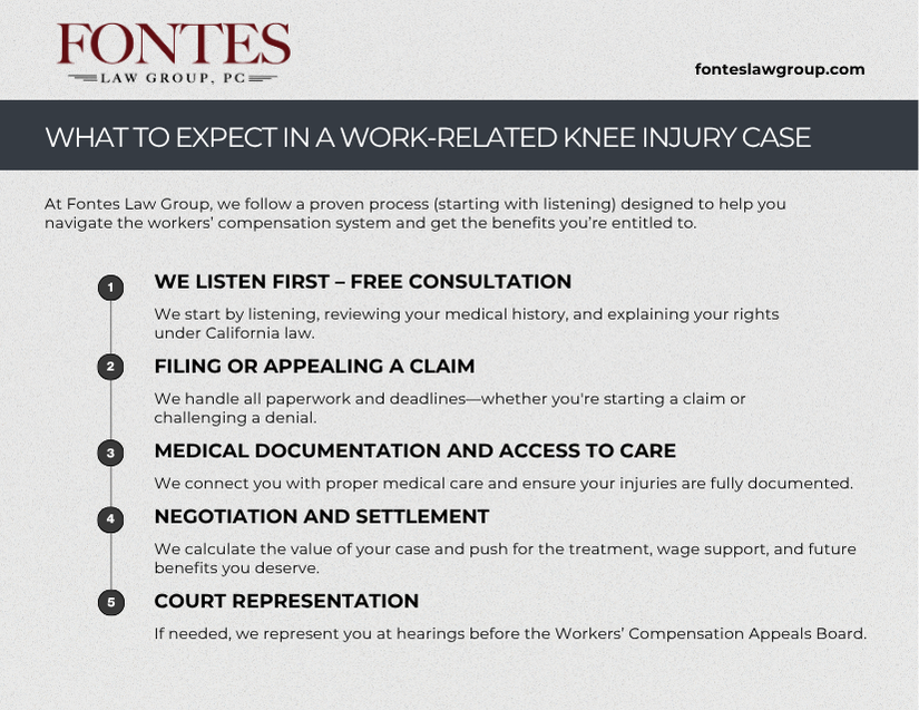 Work related knee injury attorney