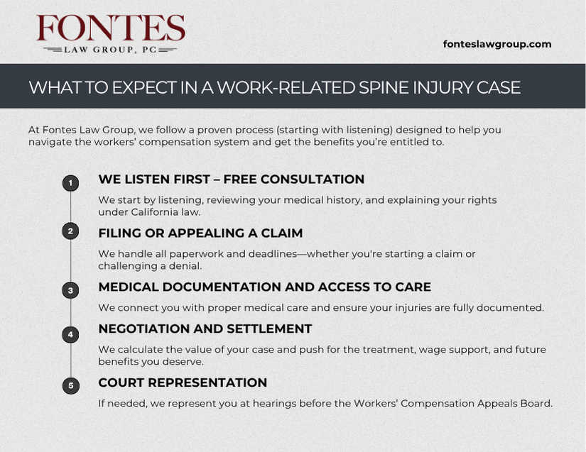 Work related spine injury lawyer Work related spine injury lawyer