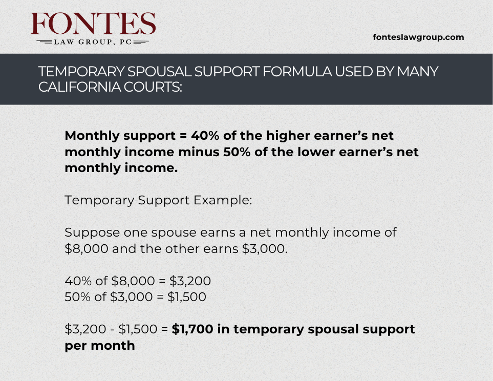 Temporary spousal support formula