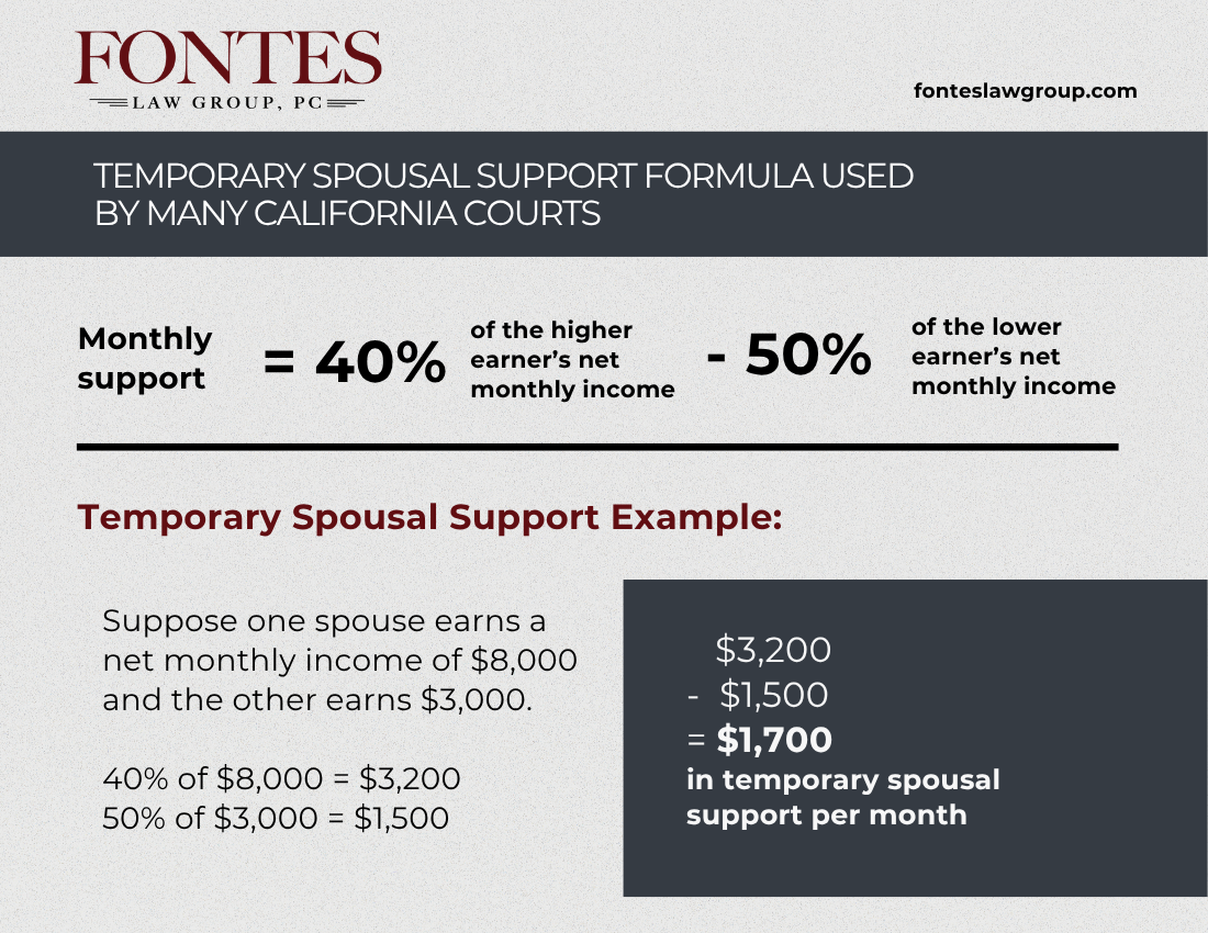 Temporary spousal support formula used by many California courts