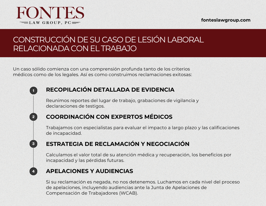Construcción de su Caso de Lesión Laboral Relacionada con el Trabajo