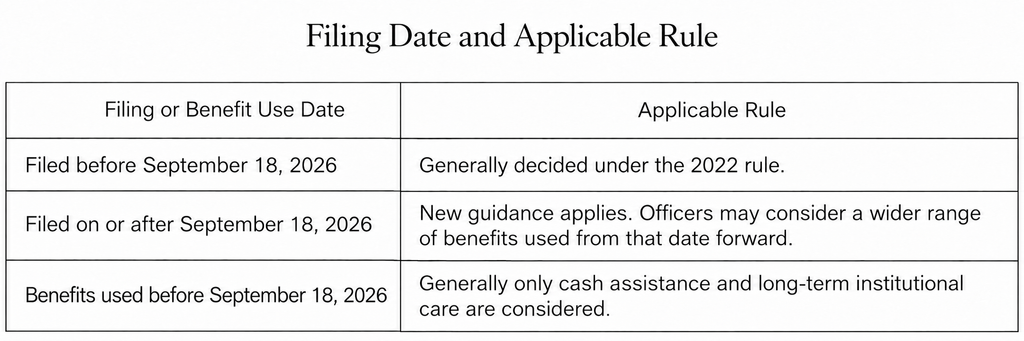 filing date and applicable rule