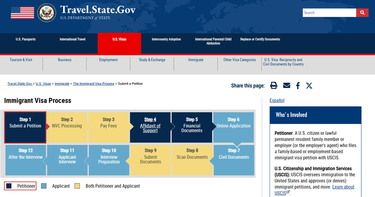 consular processing